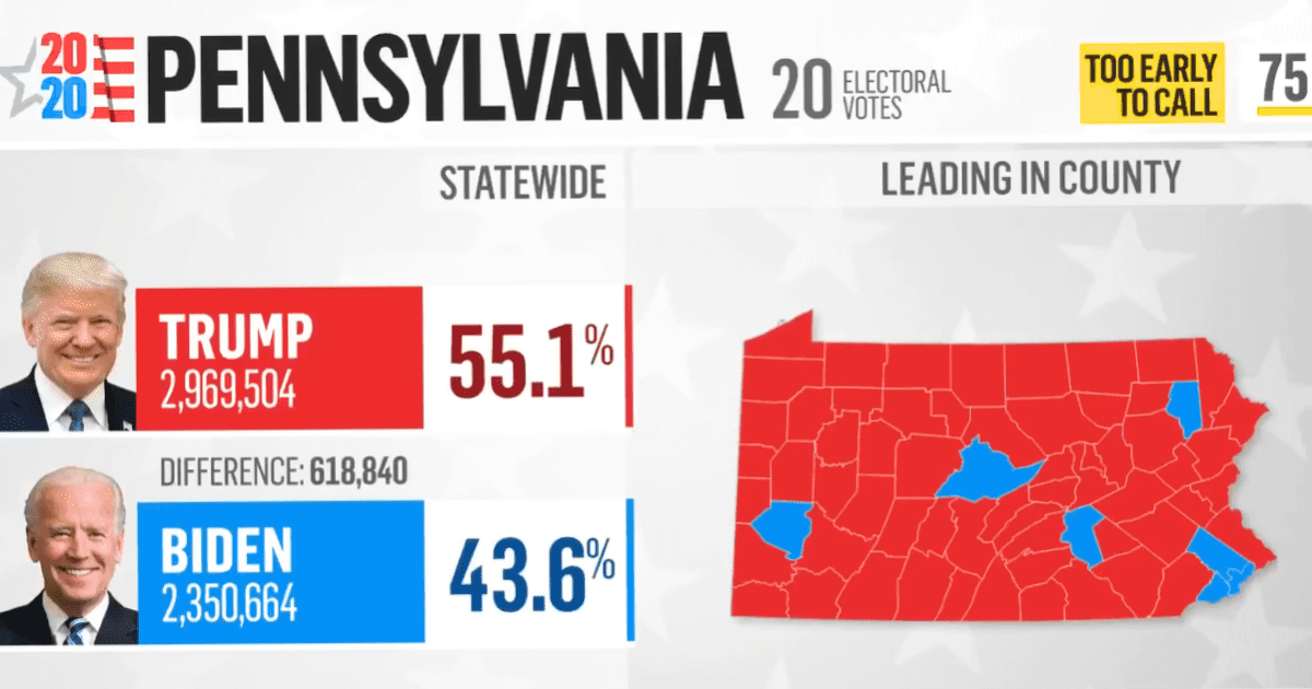 Pennsylvania Officials Announce That 2024 Election Results Will Take